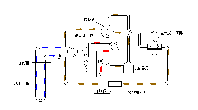 空氣源熱泵采暖VS空調采暖，誰怕誰！