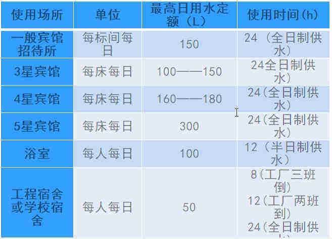 空氣源熱泵熱水工程機(jī)組的設(shè)計(jì)、安裝、計(jì)算詳解